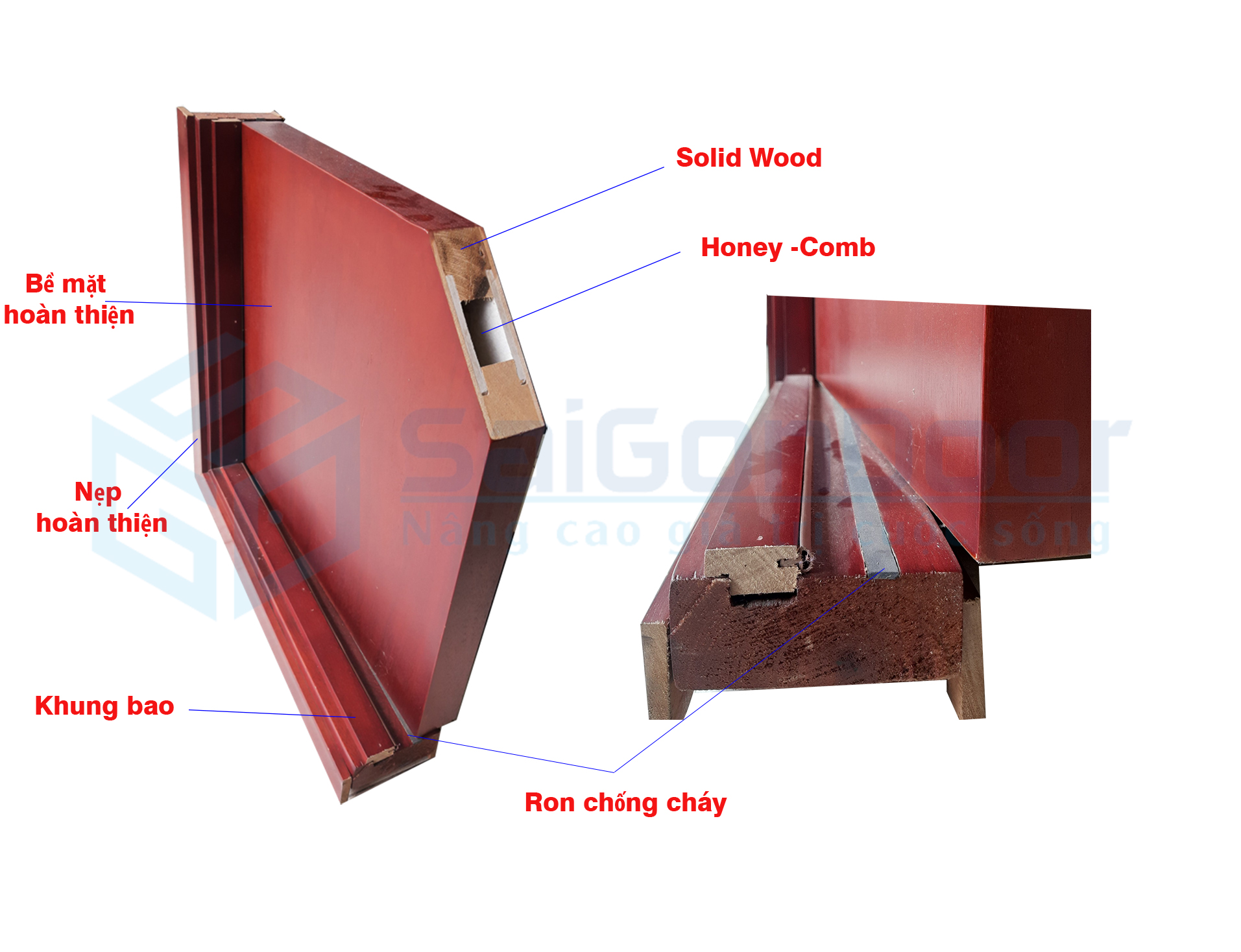 Mặt cắt cấu tạo cửa gỗ chống cháy có Eron chống cháy