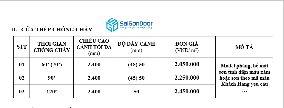 Bảng báo giá cửa thép chống cháy của SaiGonDoor mới nhất năm 2022